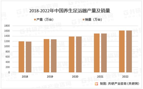 成都养生多少钱_成都的养生都是正规的吗_成都养生馆