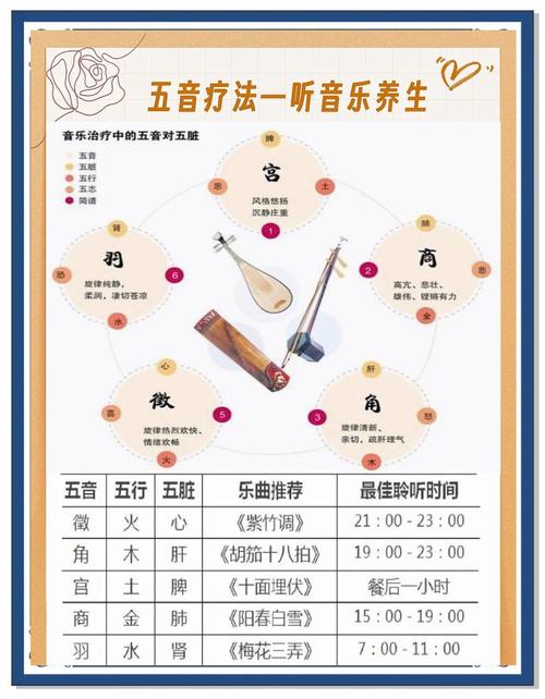 养生舒缓音乐_舒缓养生音乐推荐_养生的轻音乐