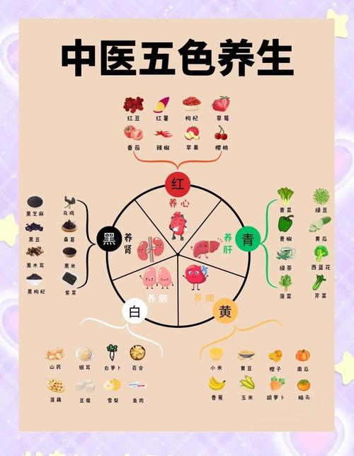 养生中医哪里好_中医养生_养生中医调理