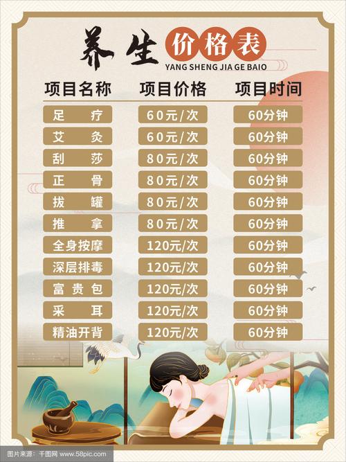 成都养生馆_成都养生讲座_成都养生多少钱