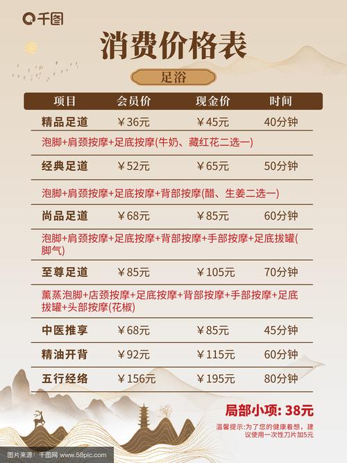 成都养生馆_成都养生多少钱_成都养生项目
