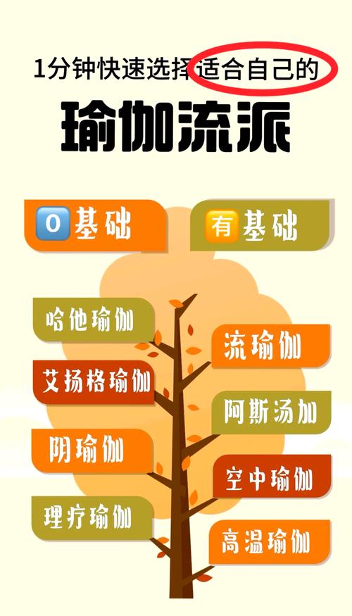 养生瑜伽课程_兴趣岛养生瑜伽课程_养生瑜伽课程免费
