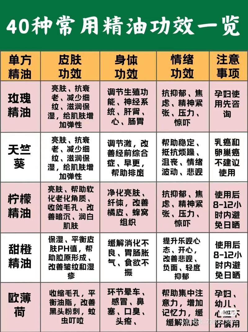 精油养生_养生精油有什么功效_养生精油怎么使用