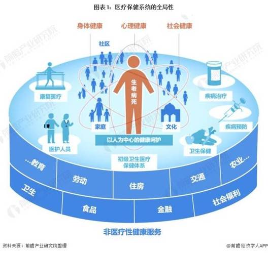 养生特殊服务的项目明细_成都养生特殊服务_特殊养生项目