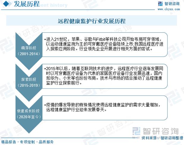 特殊养生项目_成都养生特殊服务_养生特殊服务的项目明细