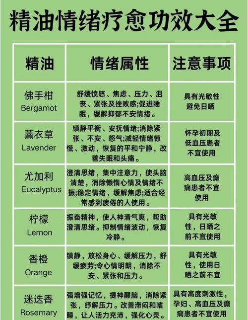 养生精油的功效及用法_精油养生_精油养肤的功效