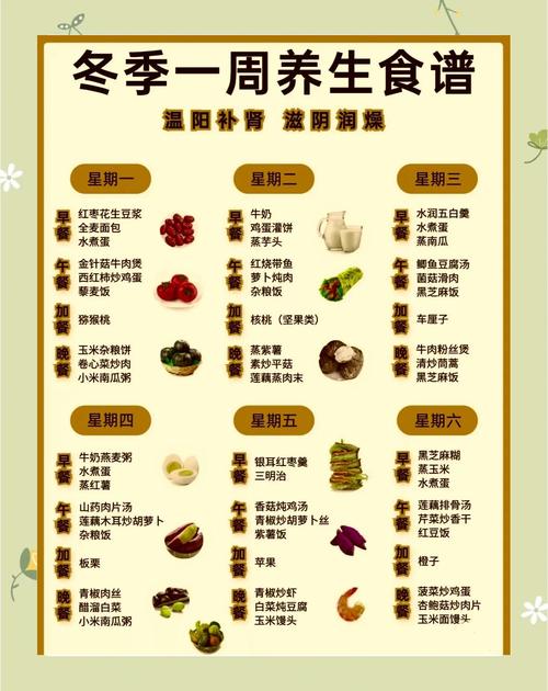 养生食谱一日三餐_养生食谱图片_养生食谱